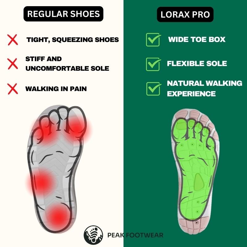 Lorax Pro | Hochwertige Orthopädische Komfortschuhe